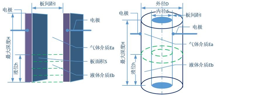 Industrial Control